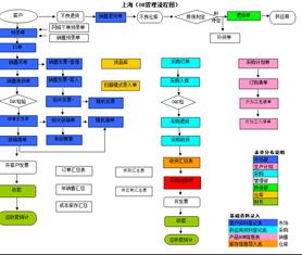 工廠外貿(mào)管理軟件 智管科技