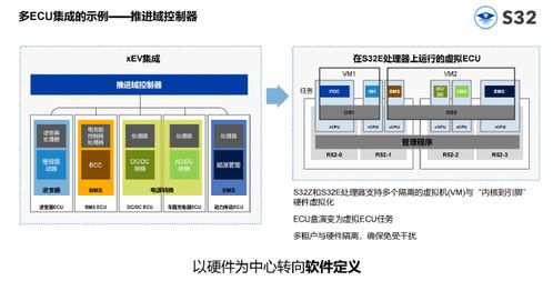 軟件定義汽車 恩智浦推出s32汽車平臺(tái)全新產(chǎn)品組合