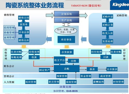 淄博陶瓷行業(yè)企業(yè)專業(yè)財(cái)務(wù) 銷售管理軟件 淄博陶瓷企業(yè)大部分企業(yè)都是使用金蝶erp軟件高清圖片 高清大圖